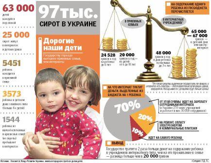 Почему украинских сирот не берут в семью