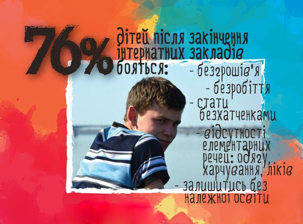 Долучайтеся до проєкту підтримки випускників “Успішний старт”