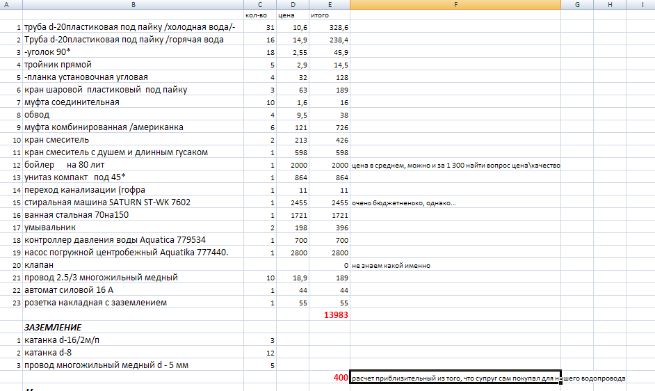 Залишився маленький крок щоб забрати дитину з інтернату!